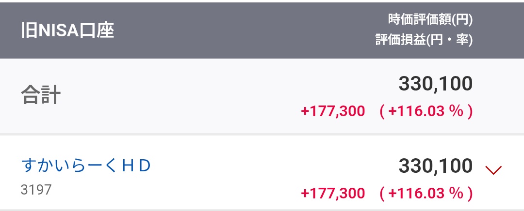 山口県の投資好きワンコ（現物のみ） tweet media
