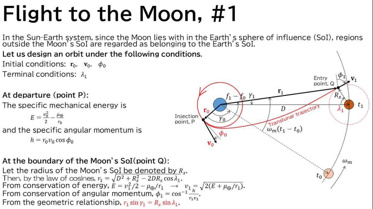 lenchataye's tweet photo. The Math behind Artemis II

*Interesting, right? @NASAArtemis

@NASAHubble @NASAKennedy @NASA @NASAWebb https://t.co/C8FOv2zg5a