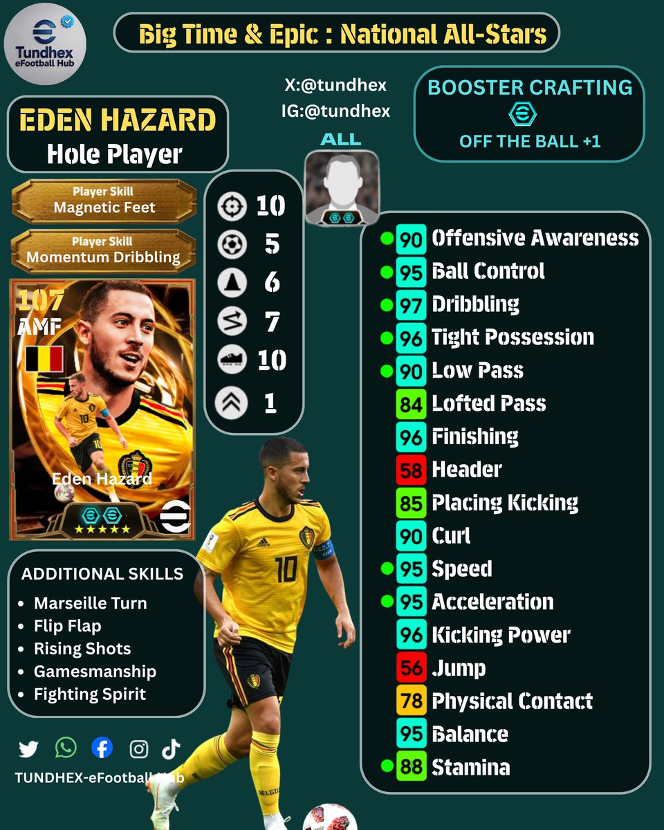 tundhex's tweet photo. [Custom Training Guide] Big Time &amp; Epic : National All-Stars 🌍
◎ Eden Hazard
◎ Zlatan Ibrahimovic 
◎ Pepe
#eFootball #eFootball2026 https://t.co/lfxQAzkGP0
