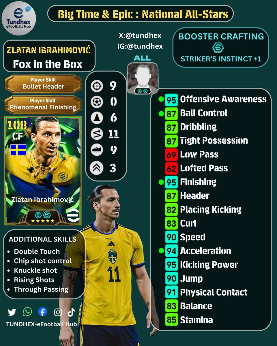 tundhex's tweet photo. [Custom Training Guide] Big Time &amp; Epic : National All-Stars 🌍
◎ Eden Hazard
◎ Zlatan Ibrahimovic 
◎ Pepe
#eFootball #eFootball2026 https://t.co/lfxQAzkGP0