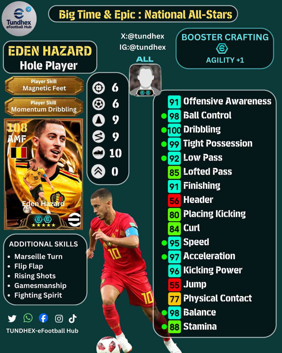 tundhex's tweet photo. [Custom Training Guide] Big Time &amp; Epic : National All-Stars 🌍
◎ Eden Hazard
◎ Zlatan Ibrahimovic 
◎ Pepe
#eFootball #eFootball2026 https://t.co/lfxQAzkGP0