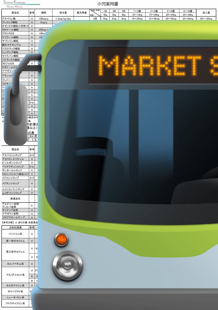 新卒薬剤師の方々へ

小児用量のnoteを販売している方がいたけど、それ買わなくてもググれば良いのたくさん出てくるよ。

湘南鎌倉総合病院さんの表がよくまとめられていて大変参考になるから共有します。

小児科門前にヘルプ行く時に大変重宝してます。
skgh.jp/wp/wp-content/…