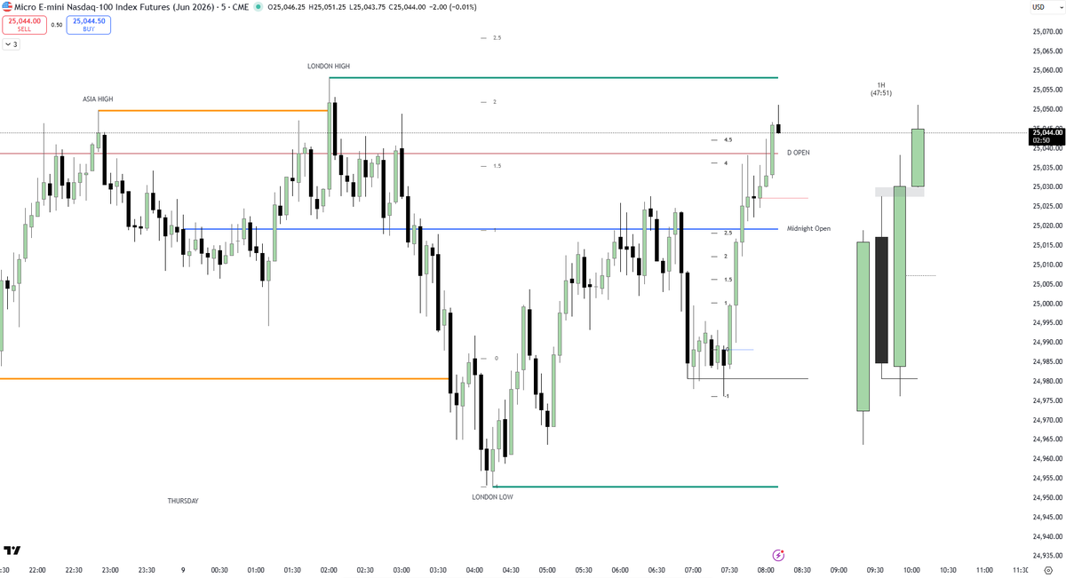 ICT2023Trader tweet media