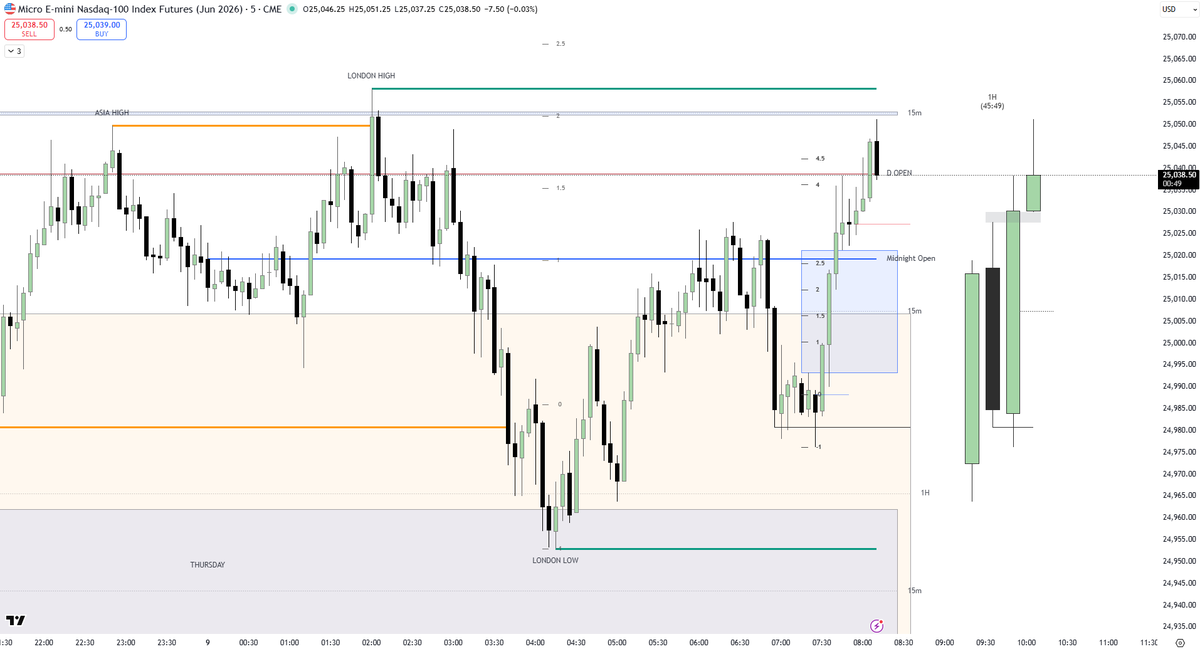 ICT2023Trader tweet media