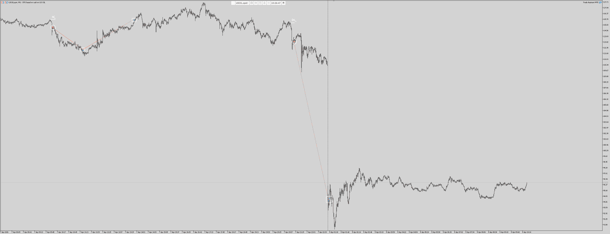 oldhandben's tweet photo. "Information" asymmetry at its finest #oil #taco #yum https://t.co/FCwIl9yNz5