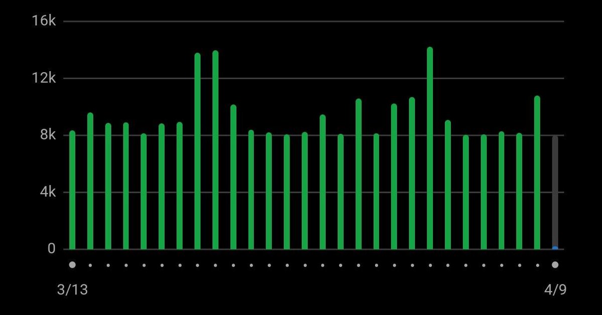Sten Vesterli tweet media
