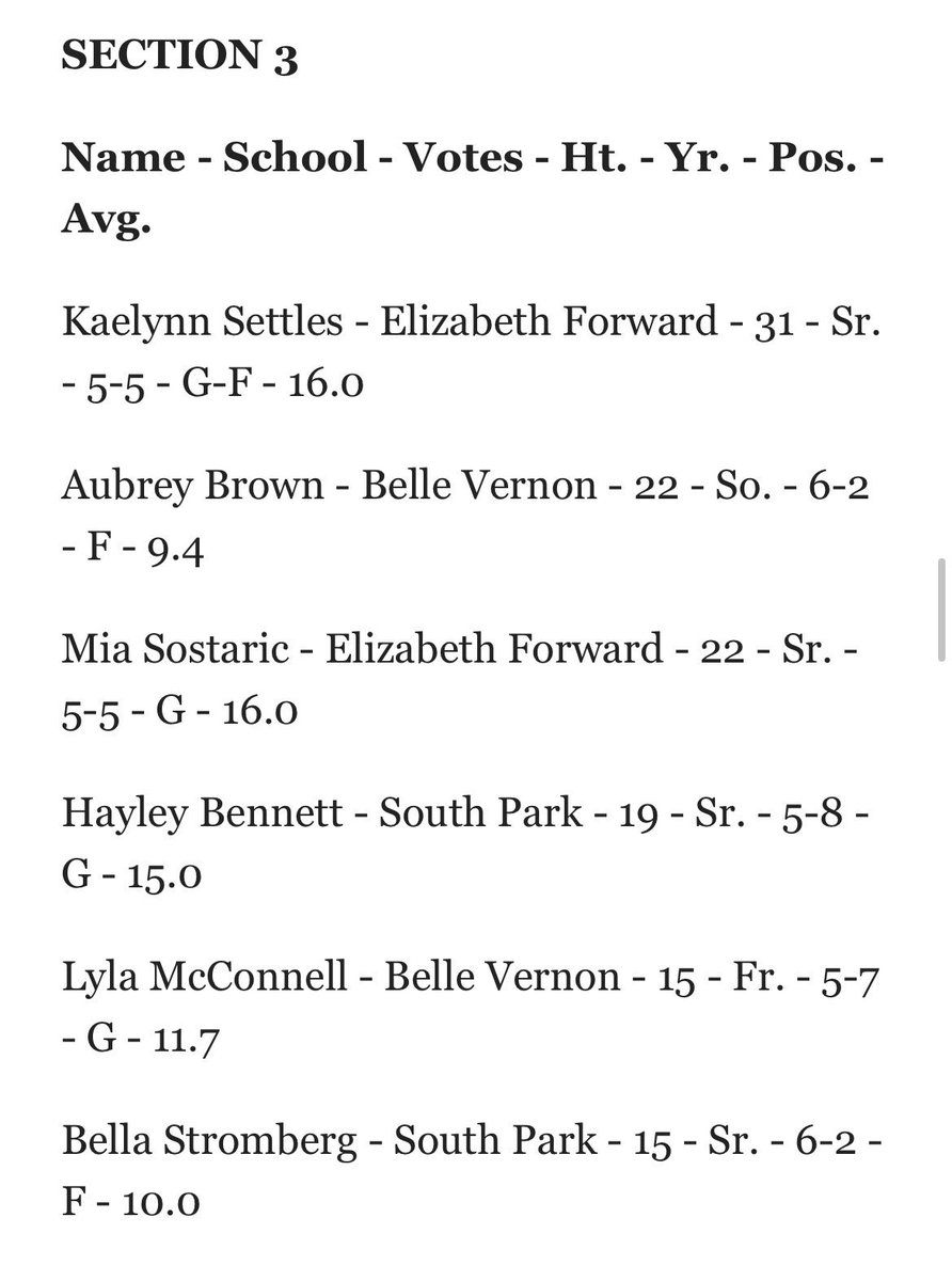 sphsgbball's tweet photo. Congratulations to two of our seniors, Hayley and Bella, for making 4A All-Section. We are so excited and proud of you both! 🦅🏀 https://t.co/72pmv3QJio