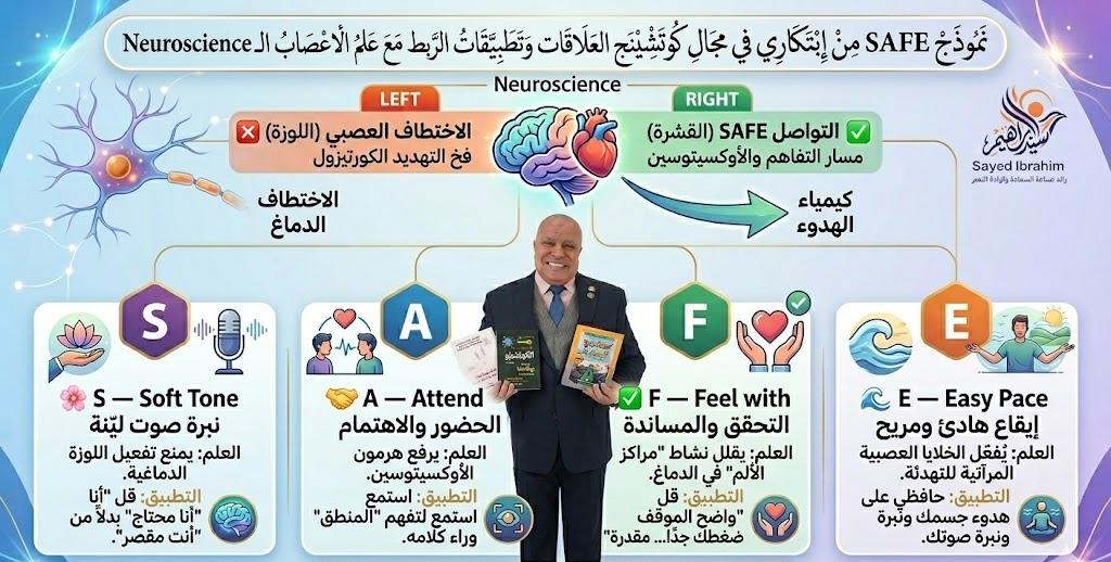 CoachSayed's tweet photo. `💞نموذج SAFE من إبتكاري في مجال كوتشينج العلاقات💕 وتطبيقات الربط مع علم الاعصاب 🧠الــ Neuroscience` 
 الفارق بين "التواصل" و"التصادم" يكمن في كيفية تعاملنا مع كيمياء الدماغ لدى الطرف الآخر.* 
🧠 كوتشينج التواصل الآمن: عندما تغلِب "كيمياء الهدوء" صراعات الدماغ https://t.co/oY9TorYydC