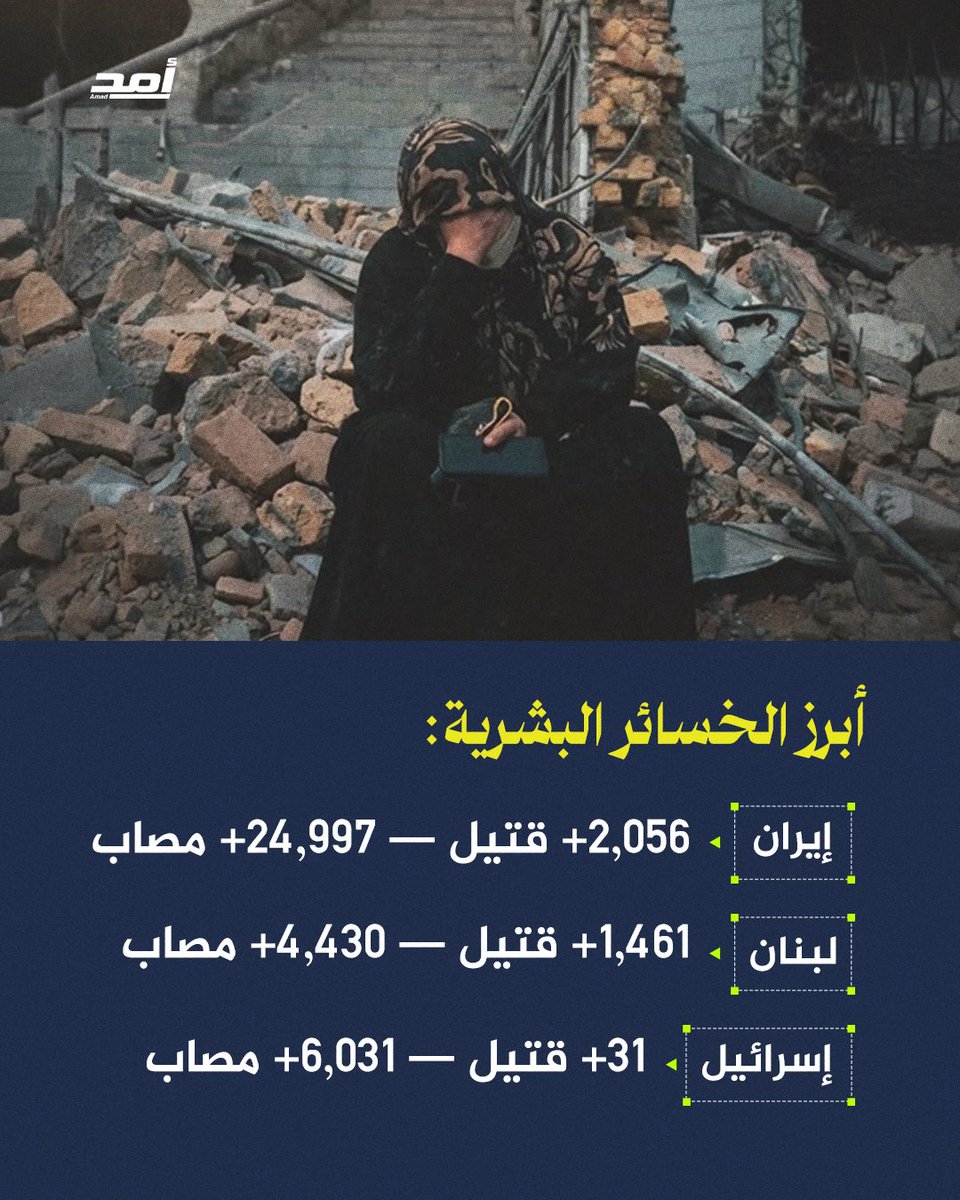 أمد للدراسات السياسية tweet media