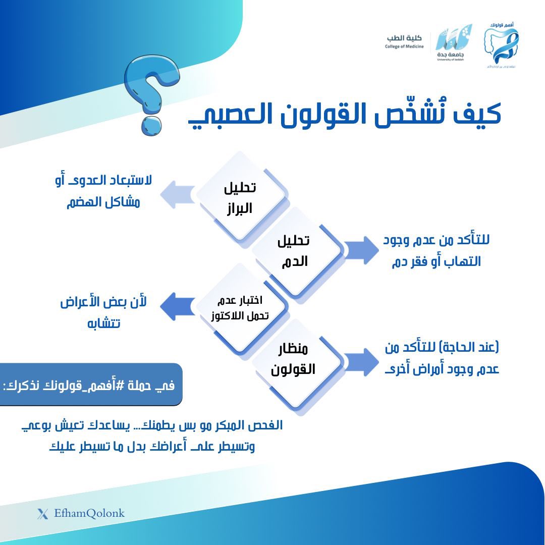 أفهــم قولـونك tweet media