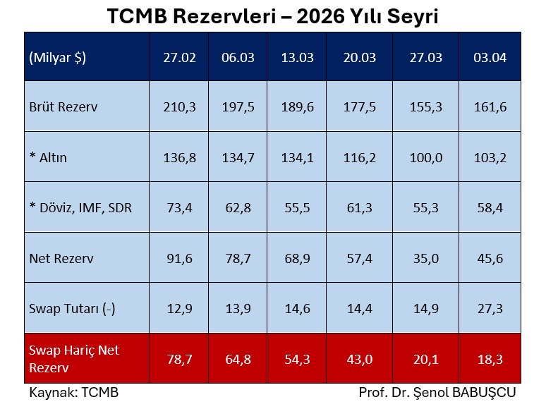 Şenol Babuşcu tweet media