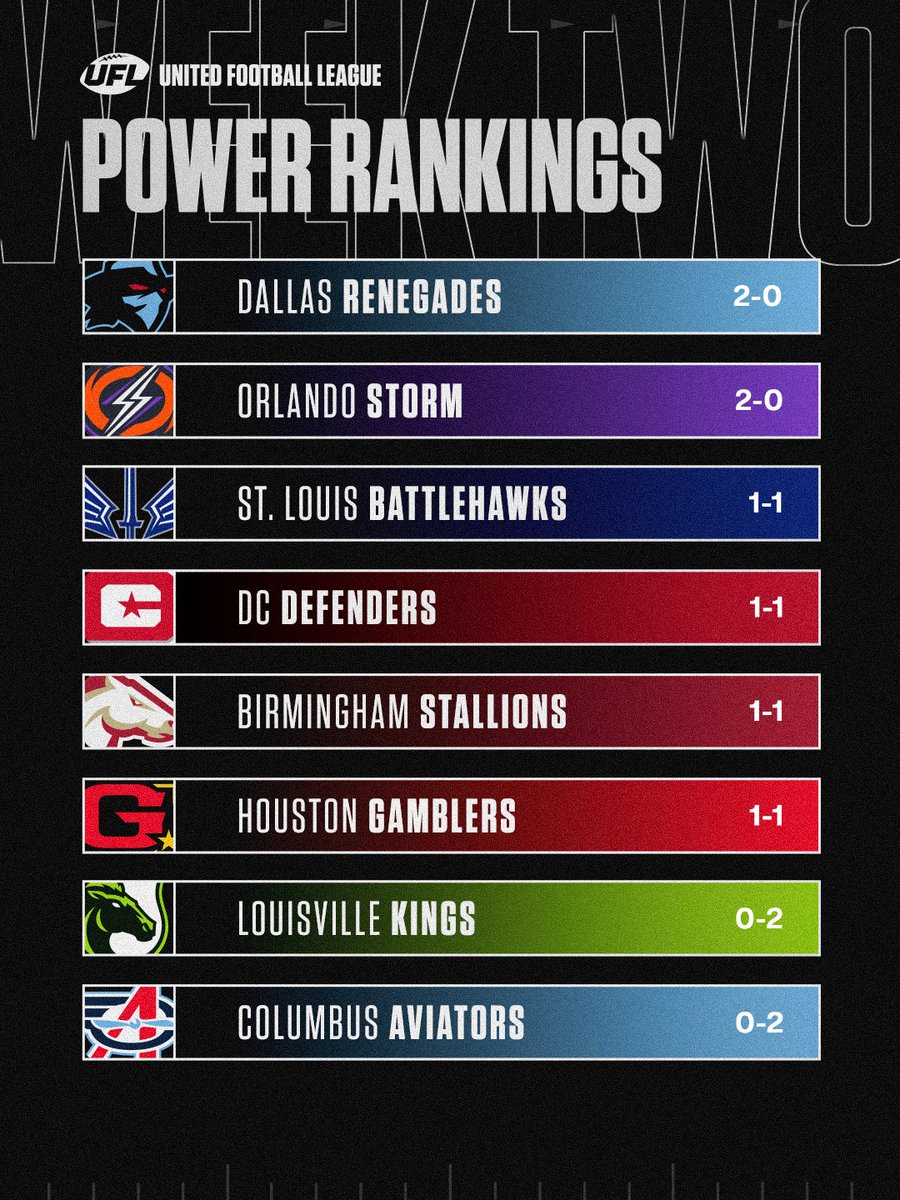 United Football League tweet media
