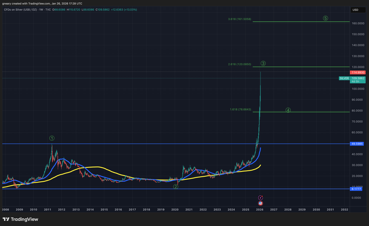 The Long Investor tweet media
