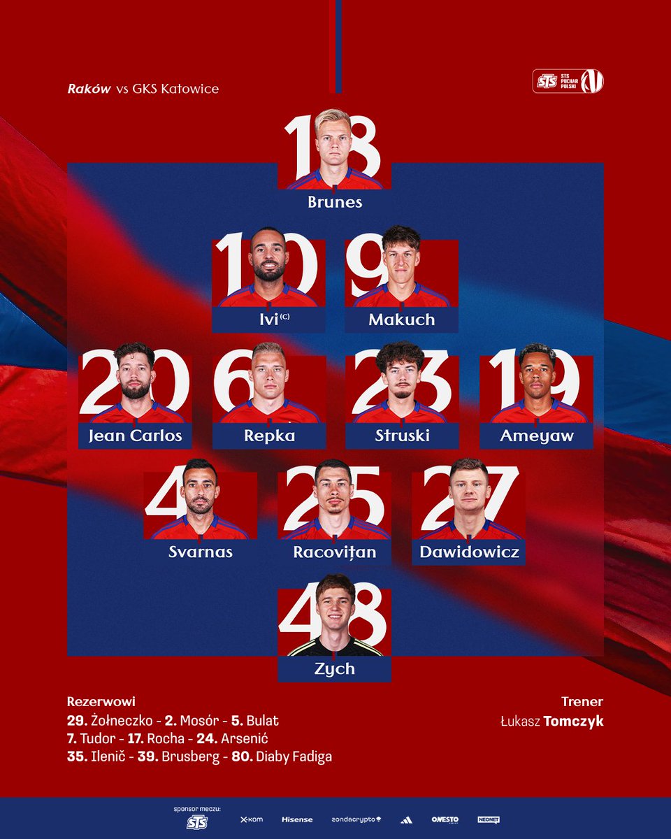 Raków Częstochowa tweet media