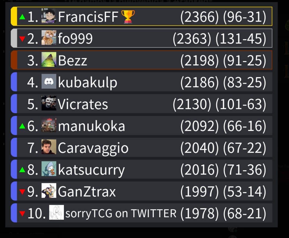 Francis Gutiérrez (FrancisFF) tweet media