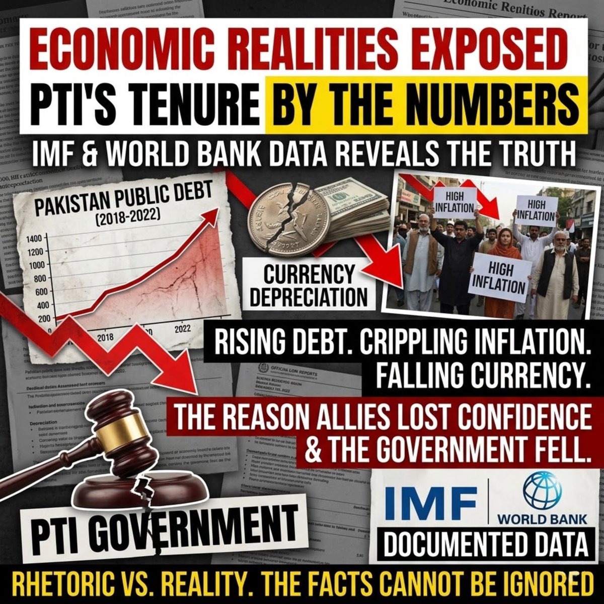 DrAmmaraNaqvi's tweet photo. Economic indicators told a different story than PTI’s rhetoric: rising debt, a weakening rupee, and soaring inflation facts backed by IMF &amp; World Bank data. That’s why PTI lost its government and allies’ confidence. #9thAprilReality #PTIExposed #Ceasefire https://t.co/NgXhXy4Ud1