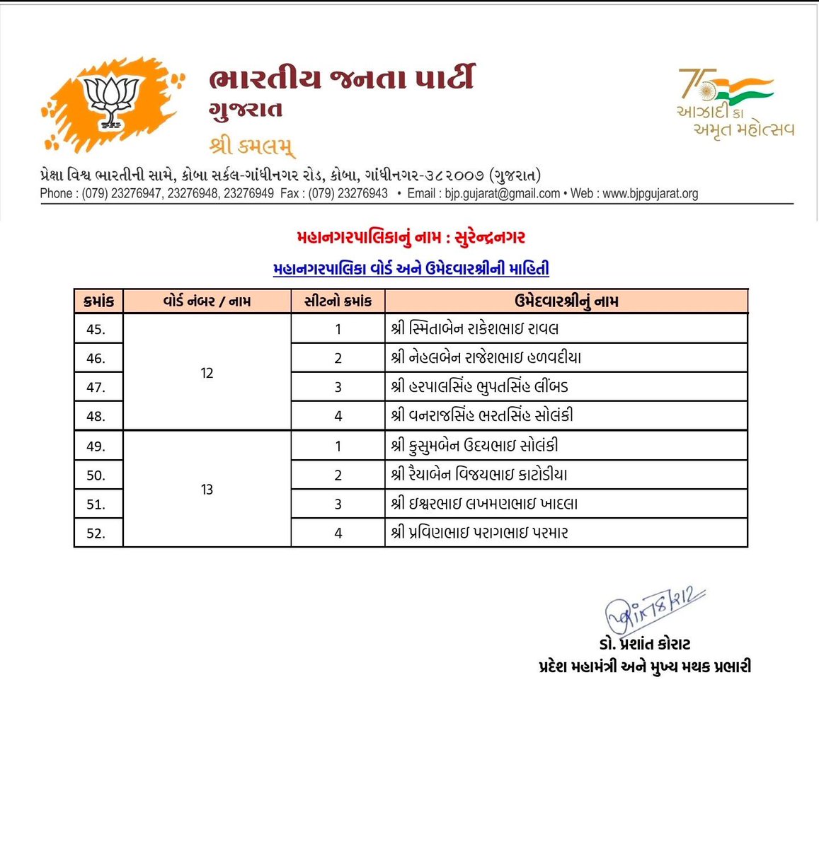 સ્થાનિક સ્વરાજ્યની ચૂંટણી અંતર્ગત પ્રદેશ અધ્યક્ષ શ્રી <a href="/iJagdishBJP/">Jagdish Vishwakarma</a> જી ના અધ્યક્ષસ્થાને મળેલી પ્રદેશ ચૂંટણી સમિતિની બેઠકમાં સુરેન્દ્રનગર મહાનગરપાલિકાના ઉમેદવારોની પસંદગી કરવામાં આવી. 

#કમળ_ખીલશે_વિકાસ_જીતશે