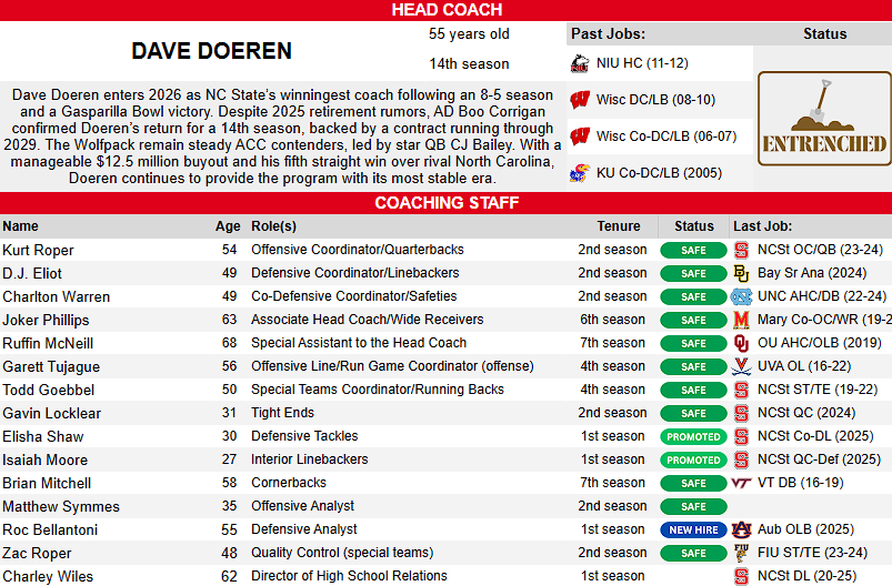 CFB Depth - RCoacher tweet media
