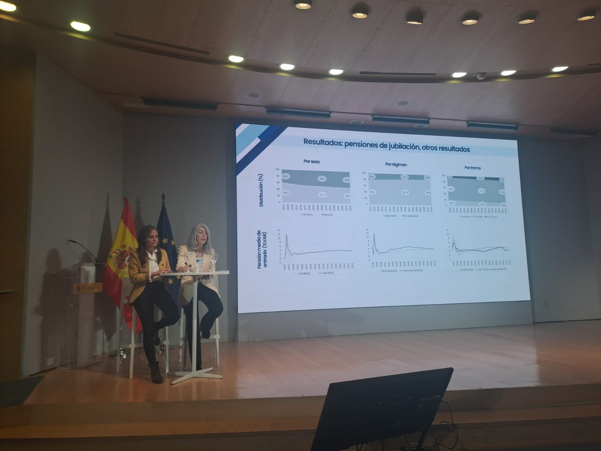 📰 La Seguridad Social modera el impacto del gasto en pensiones al 14% del PIB hasta 2050, vía elpais.com/economia/2026-…

Un placer participar en la presentación de la herramienta INTegraSS. Queda pendiente profundizar en el debate generacional con mi querido <a href="/conderuiz/">J.I. Conde-Ruiz 🇺🇦</a>... 😉