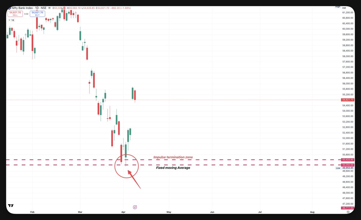 Gann Option Charts | Accurate Time- Price methods tweet media