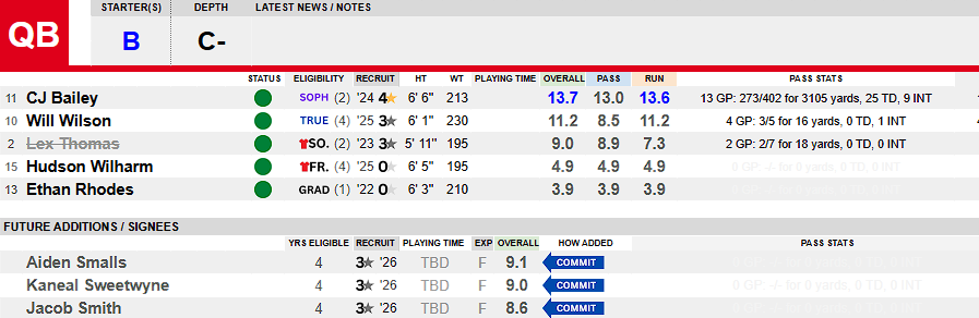CFB Depth - RCoacher tweet media