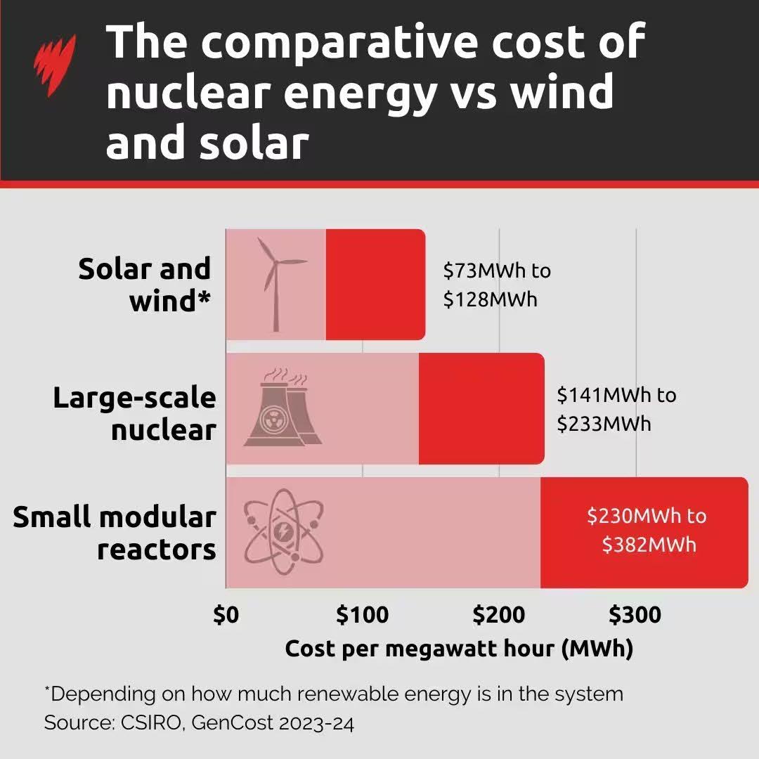 Ewan Hunter 🏴󠁧󠁢󠁳󠁣󠁴󠁿 tweet media