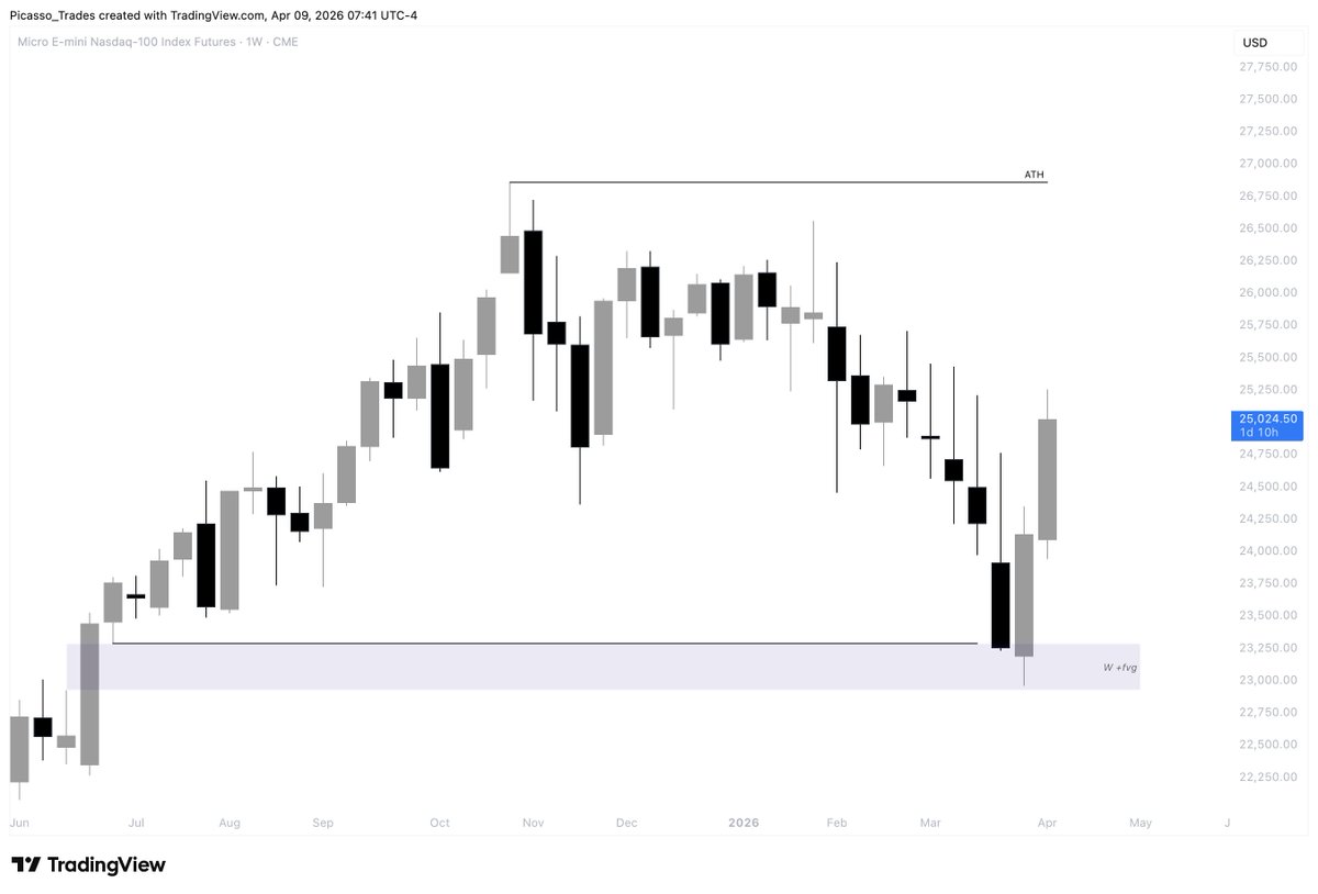 PICASSO. 👨🏻‍🎨 tweet media