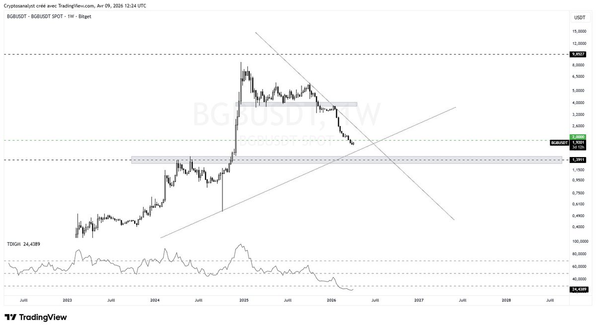 ⛓️CryptosAnalyst📊 tweet media