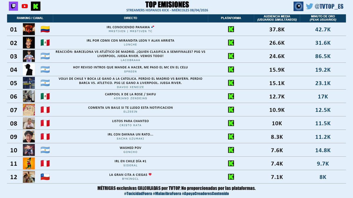 TVTOP España tweet media