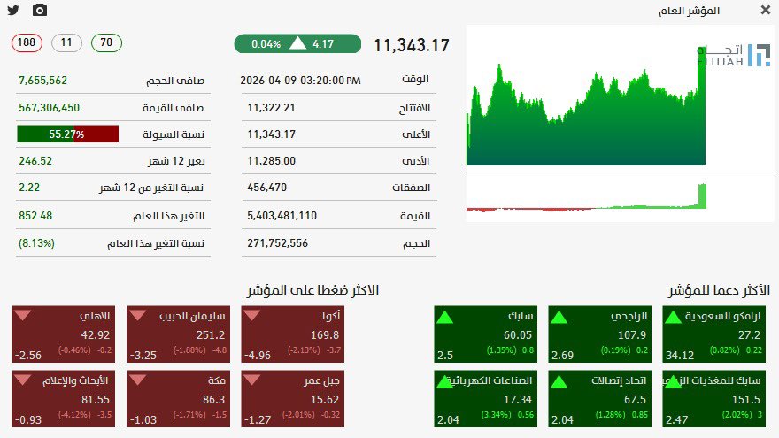 الكاسر tweet media