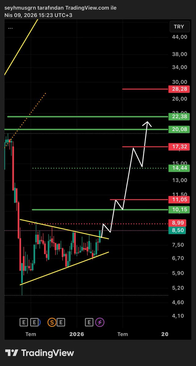 BaskanTeknik's tweet image. #SANFM | senaryom!✍🏻🎯✌🏻(ytd)