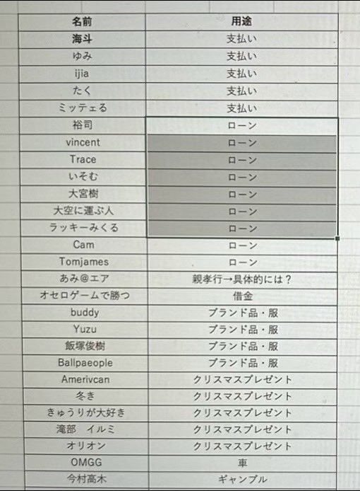 ayane_7090's tweet photo. 一人一人手作業で進めてます！
欲しい人は反応ください！
使い道をコメント📝 https://t.co/4hPy8FKIOu