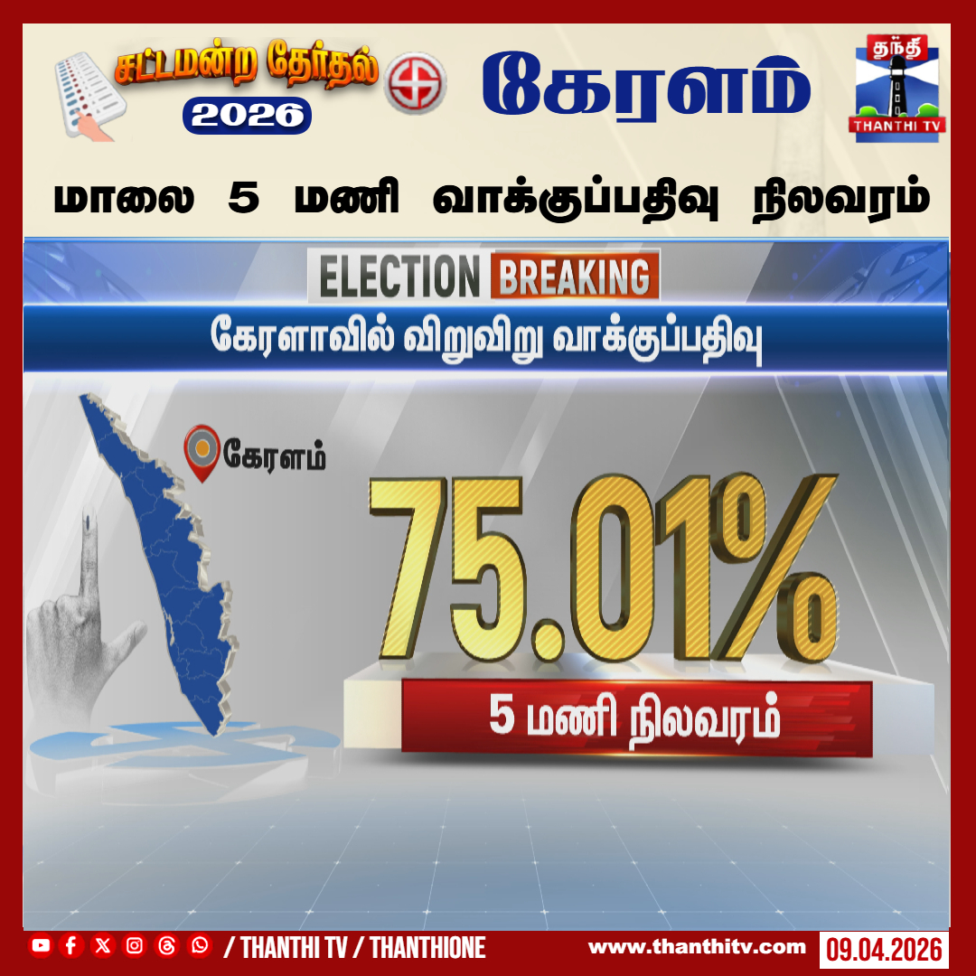 ThanthiTV's tweet image. கேரளம்   சட்டமன்ற தேர்தல் -  மாலை  5  மணி வாக்குப்பதிவு நிலவரம்

#keralam  #election  #polling  #thanthitv
