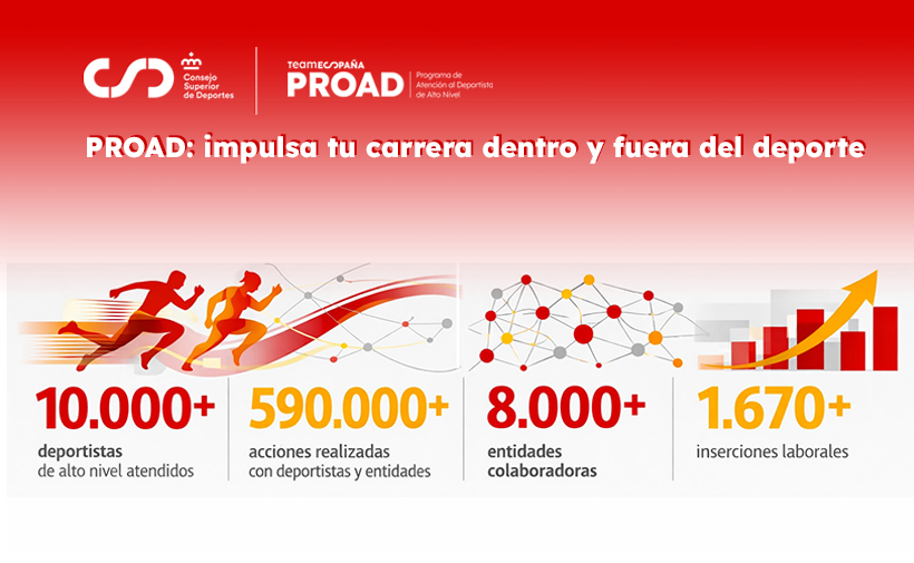 deportegob's tweet photo. Si eres deportista de alto nivel, #PROAD-CSD te ayuda a compatibilizar deporte, estudios y empleo, planificar tu futuro profesional, tomar decisiones en momentos clave y acceder a becas.
Más de 10.000 deportistas ya han contado con este apoyo.
➕ info: https://t.co/mXjYT6YGEG https://t.co/X57W6r5gbW