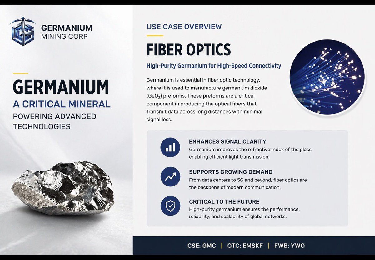 Germanium Mining Corp. tweet media