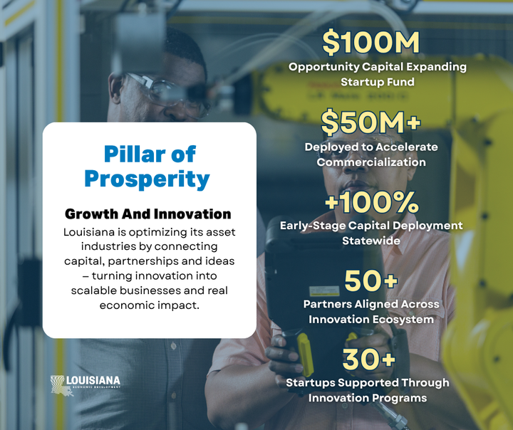 Louisiana Economic Development tweet media