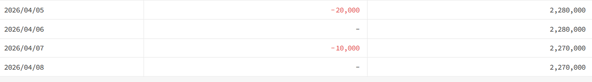 王顧採 Chives Bro || 你的每日新聞韭菜包 tweet media
