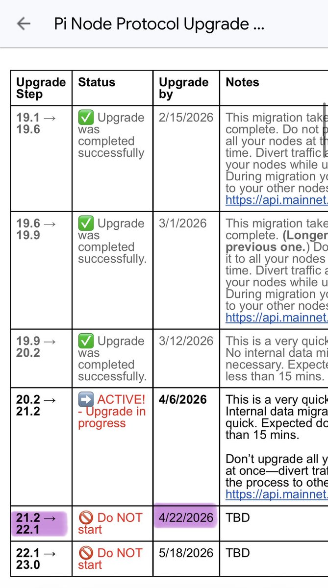 🔔 Pi Protocol v22.1 upgrade is coming SOON
 
Less than 2 weeks left 🔥

<a href="/PiCoreTeam/">Pi Network</a> $Pi