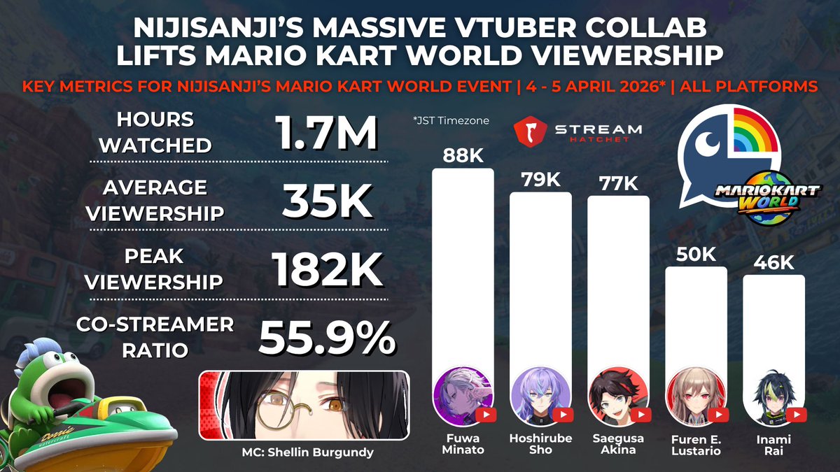 Stream Hatchet tweet media