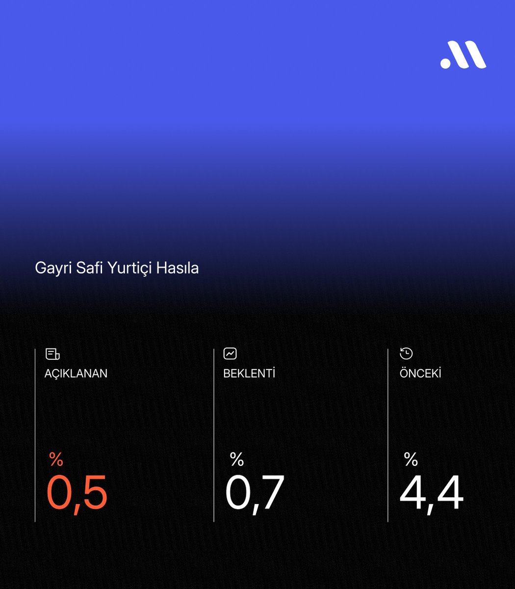 Midas Araştırma tweet media