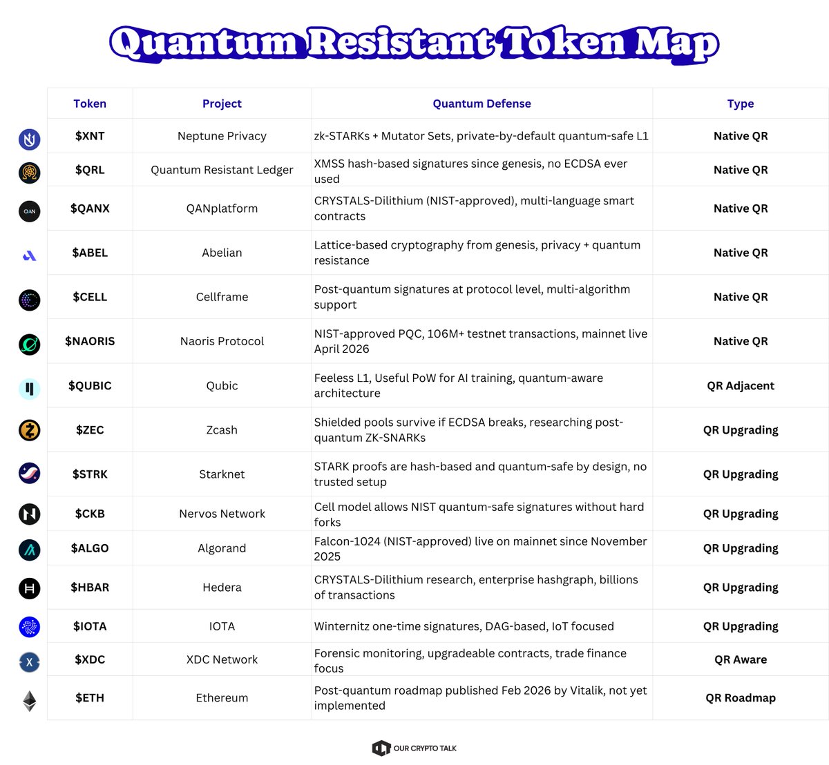 Our Crypto Talk tweet media