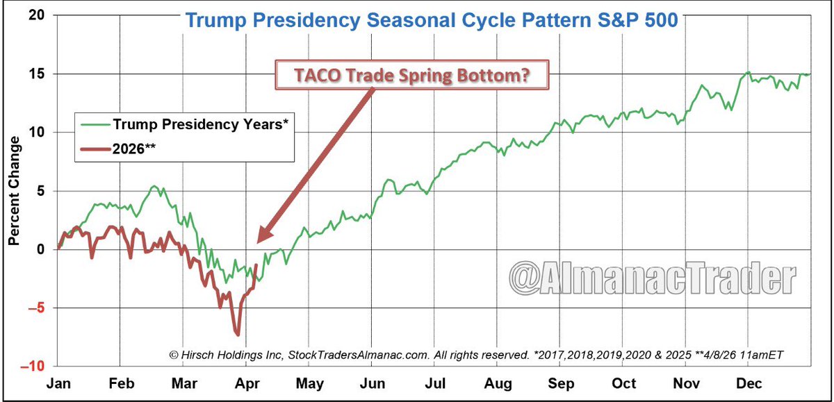 Ryan Detrick, CMT tweet media