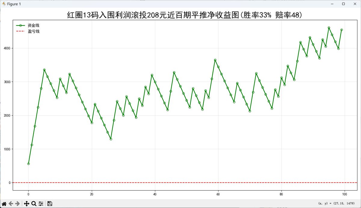 港澳大數據_平特預報 tweet media