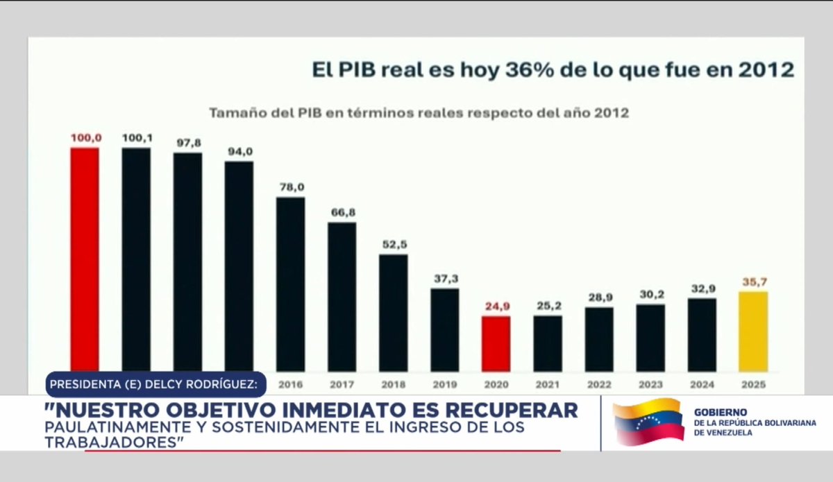 Ricardo Del Bufalo tweet media
