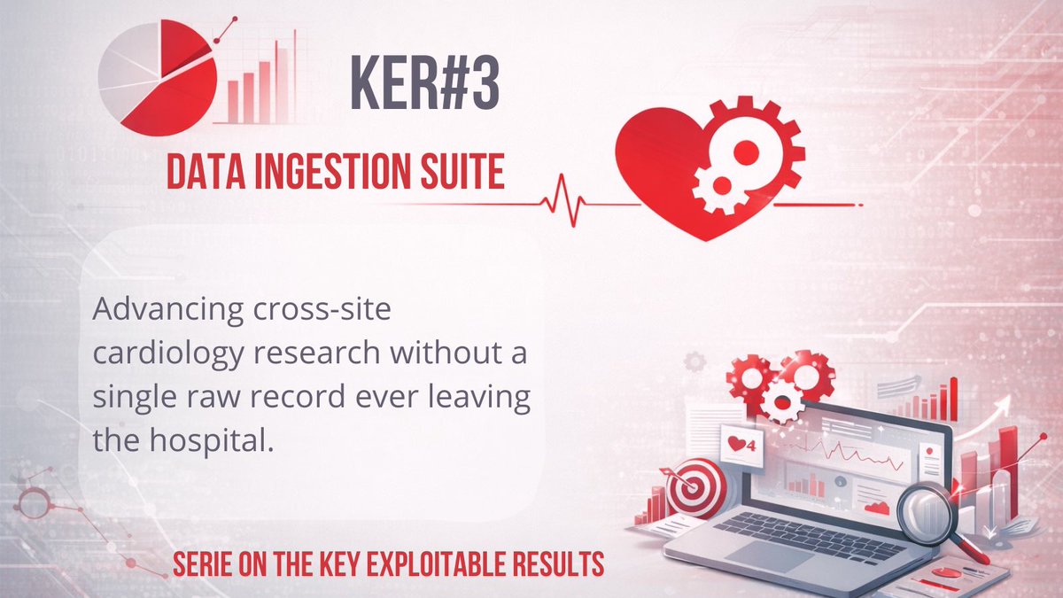 DataTools4Heart's tweet photo. DataTools4Heart’s Data Ingestion Suite translates local cardiology data into our HL7 FHIR Common Data Model. It operates within each hospital (no raw data leaves) and supplies the Metadata Catalogue for privacy-safe cohort discovery.
#EHDS #FHIR #GDPR #Cardiology https://t.co/Y3tFIkHvfV