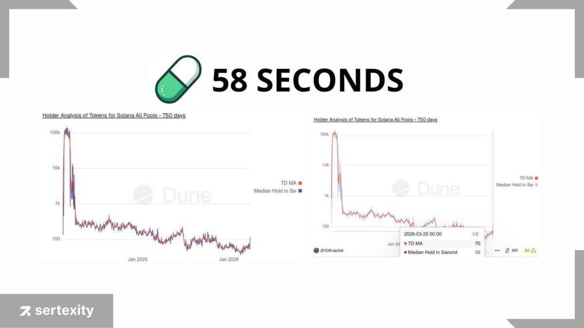 Sertexity labs tweet media