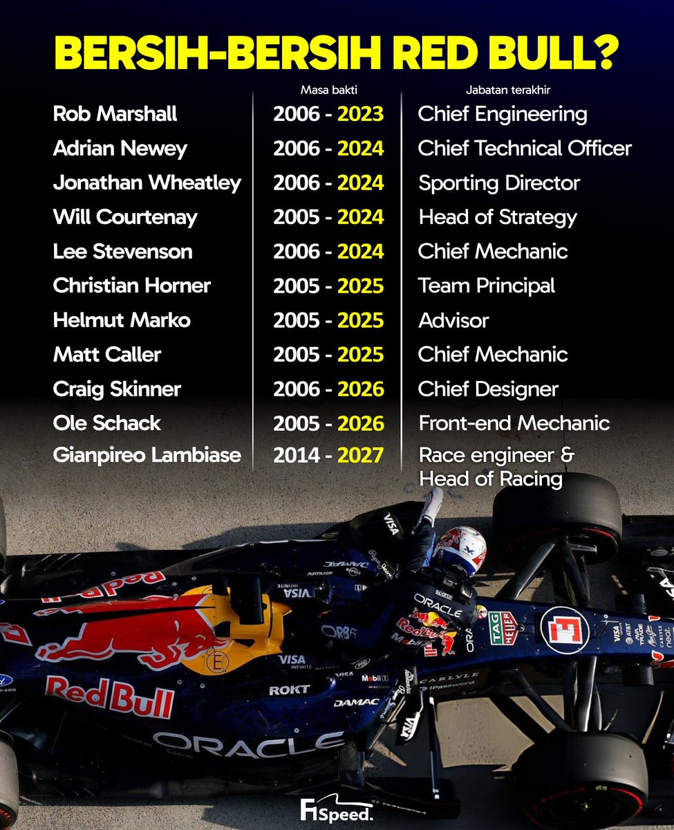 F1 Speed Indonesia tweet media