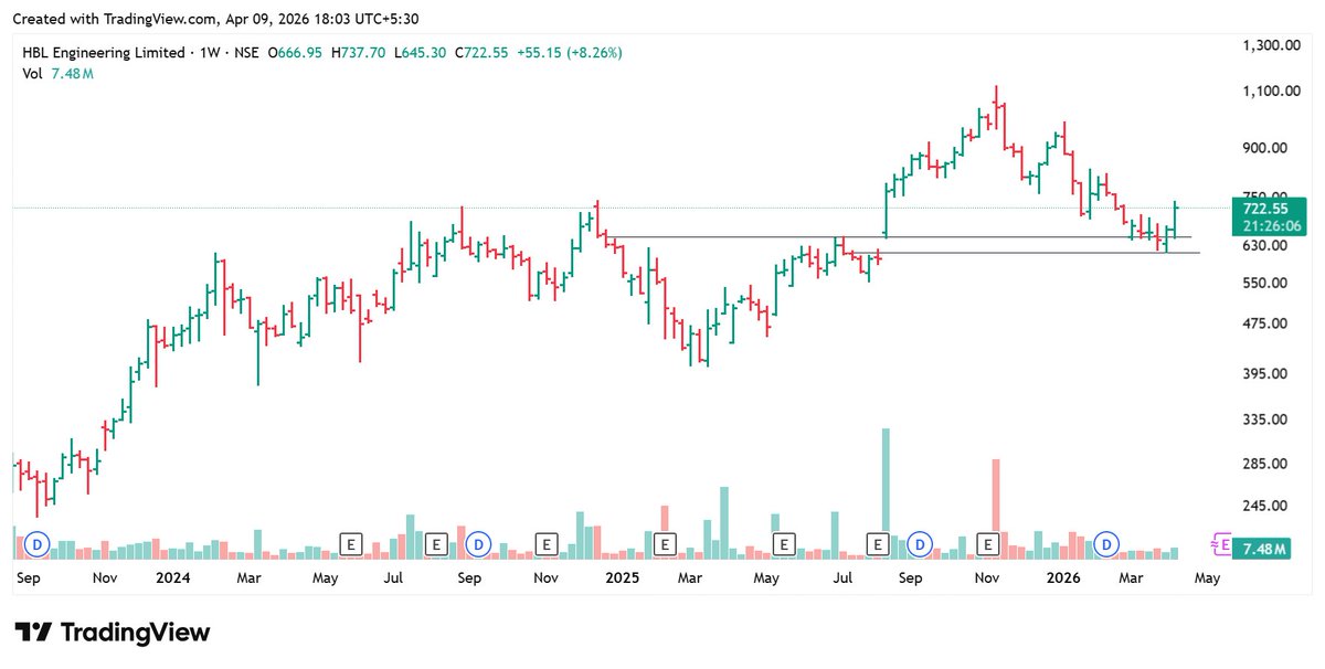 TechCheckByNiti tweet media
