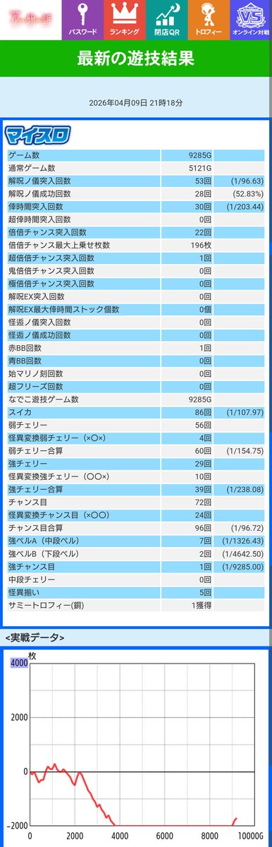 とみお tweet media