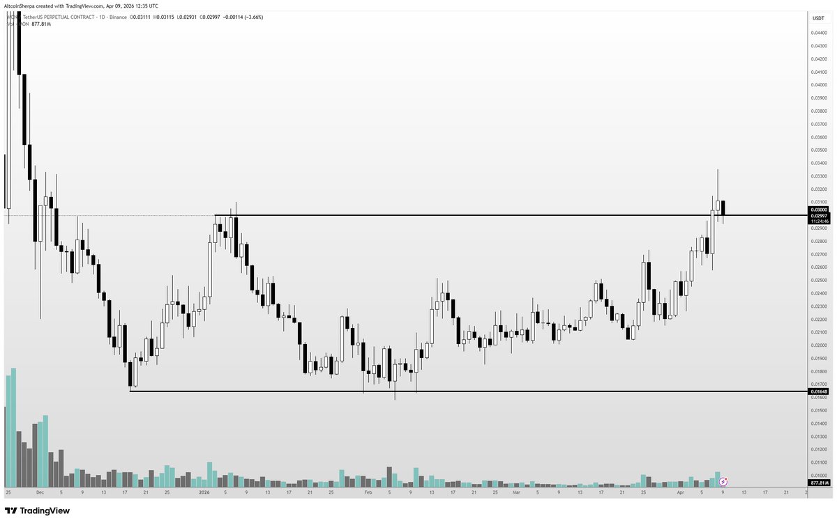 Altcoin Sherpa tweet media